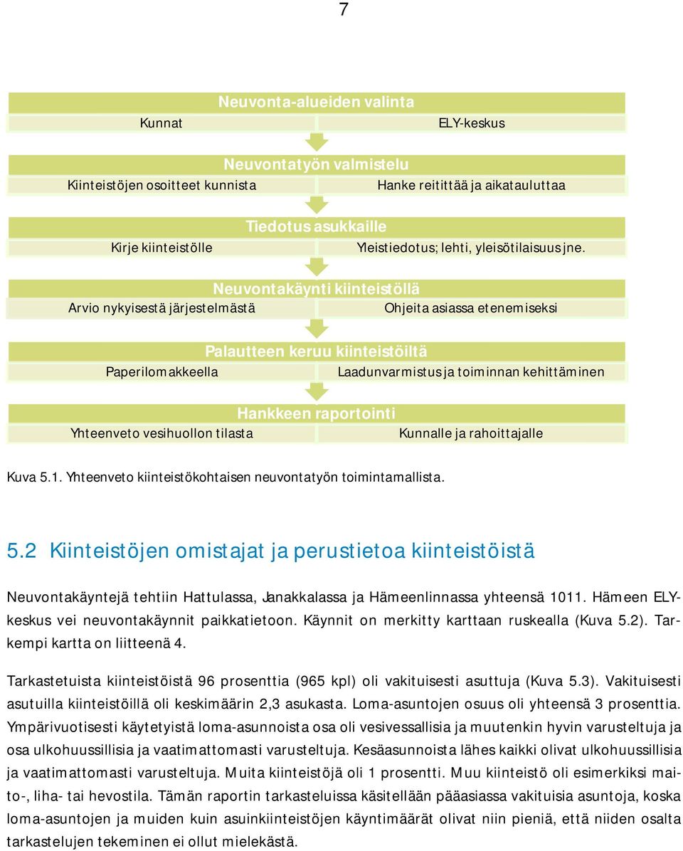 Neuvontakäynti kiinteistöllä Arvio nykyisestä järjestelmästä Ohjeita asiassa etenemiseksi Palautteen keruu kiinteistöiltä Paperilomakkeella Laadunvarmistus ja toiminnan kehittäminen Hankkeen