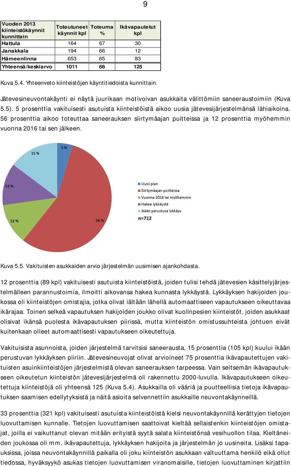 5 prosenttia vakituisesti asutuista kiinteistöistä aikoo uusia jätevesijärjestelmänsä lähiaikoina.