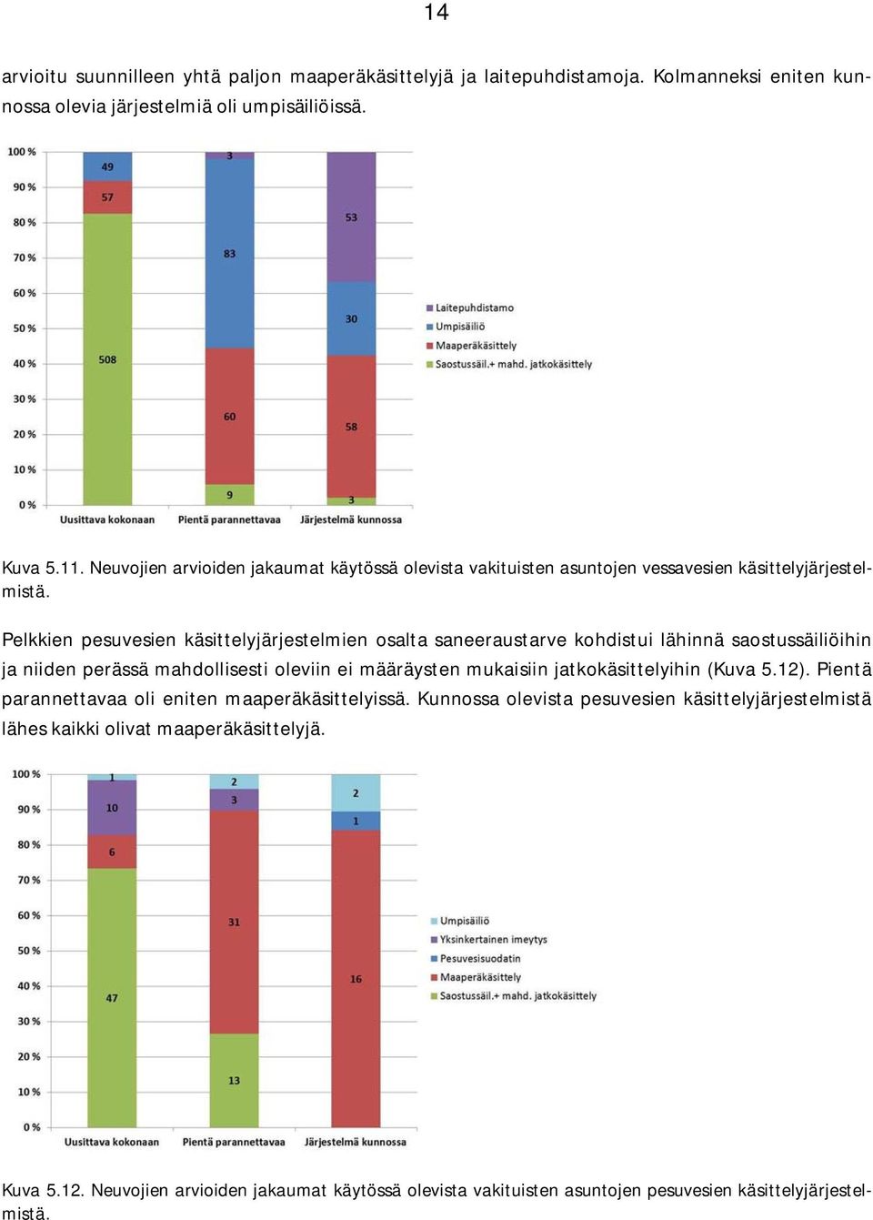 Pelkkien pesuvesien käsittelyjärjestelmien osalta saneeraustarve kohdistui lähinnä saostussäiliöihin ja niiden perässä mahdollisesti oleviin ei määräysten mukaisiin