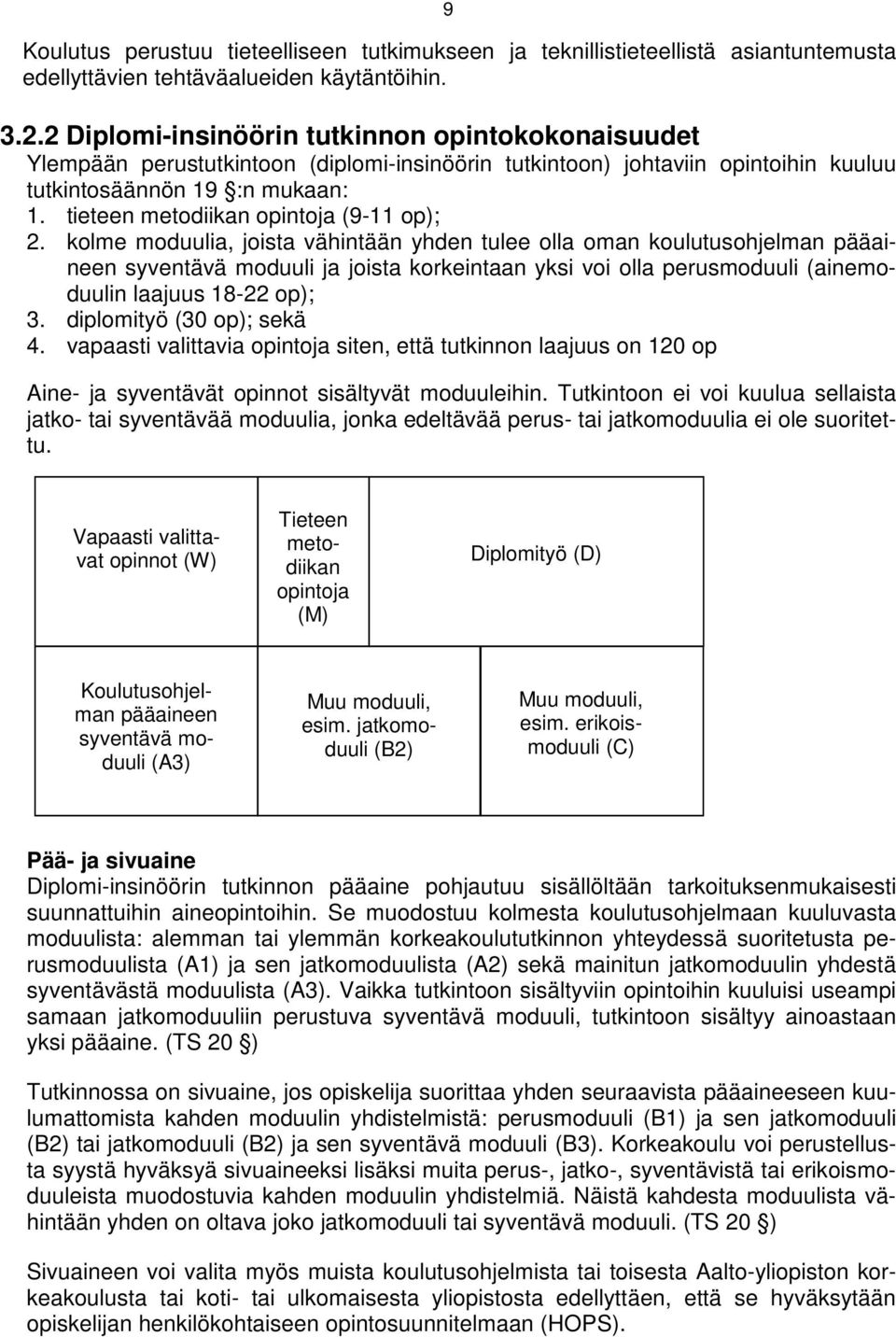 tieteen metodiikan opintoja (9-11 op); 2.