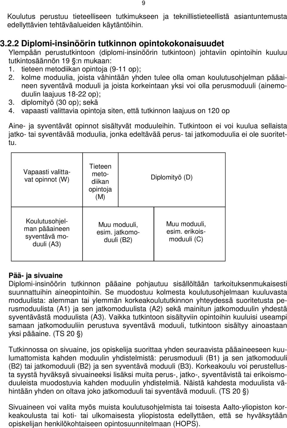 tieteen metodiikan opintoja (9-11 op); 2.