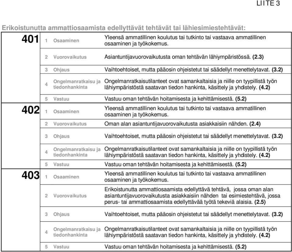 2) 02 1 Osaaminen Oman alan asiantuntijavuorovaikutusta asiakkaisiin nähden. (2.