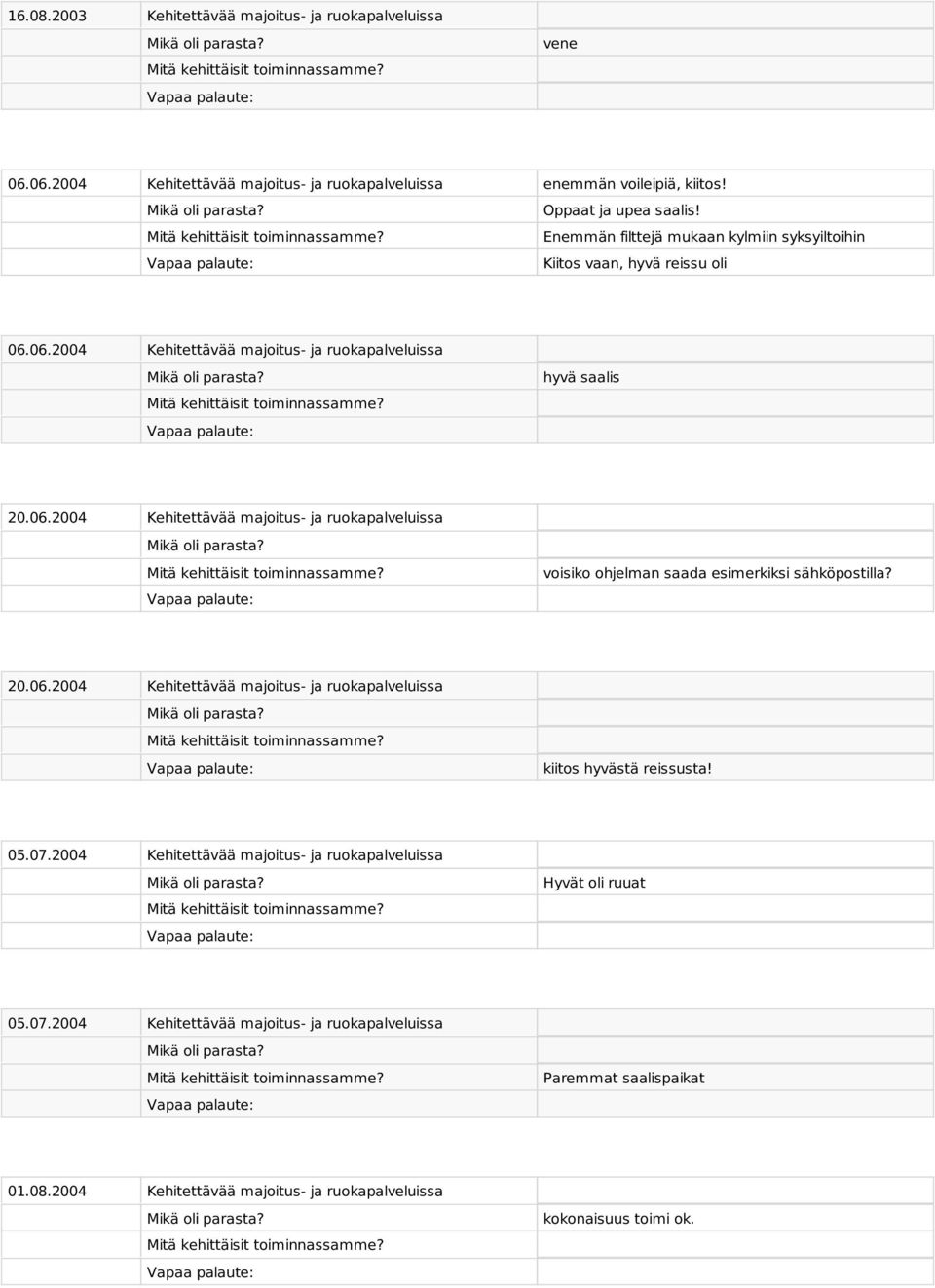 20.06.2004 Kehitettävää majoitus- ja ruokapalveluissa kiitos hyvästä reissusta! 05.07.2004 Kehitettävää majoitus- ja ruokapalveluissa Hyvät oli ruuat 05.07.2004 Kehitettävää majoitus- ja ruokapalveluissa Paremmat saalispaikat 01.
