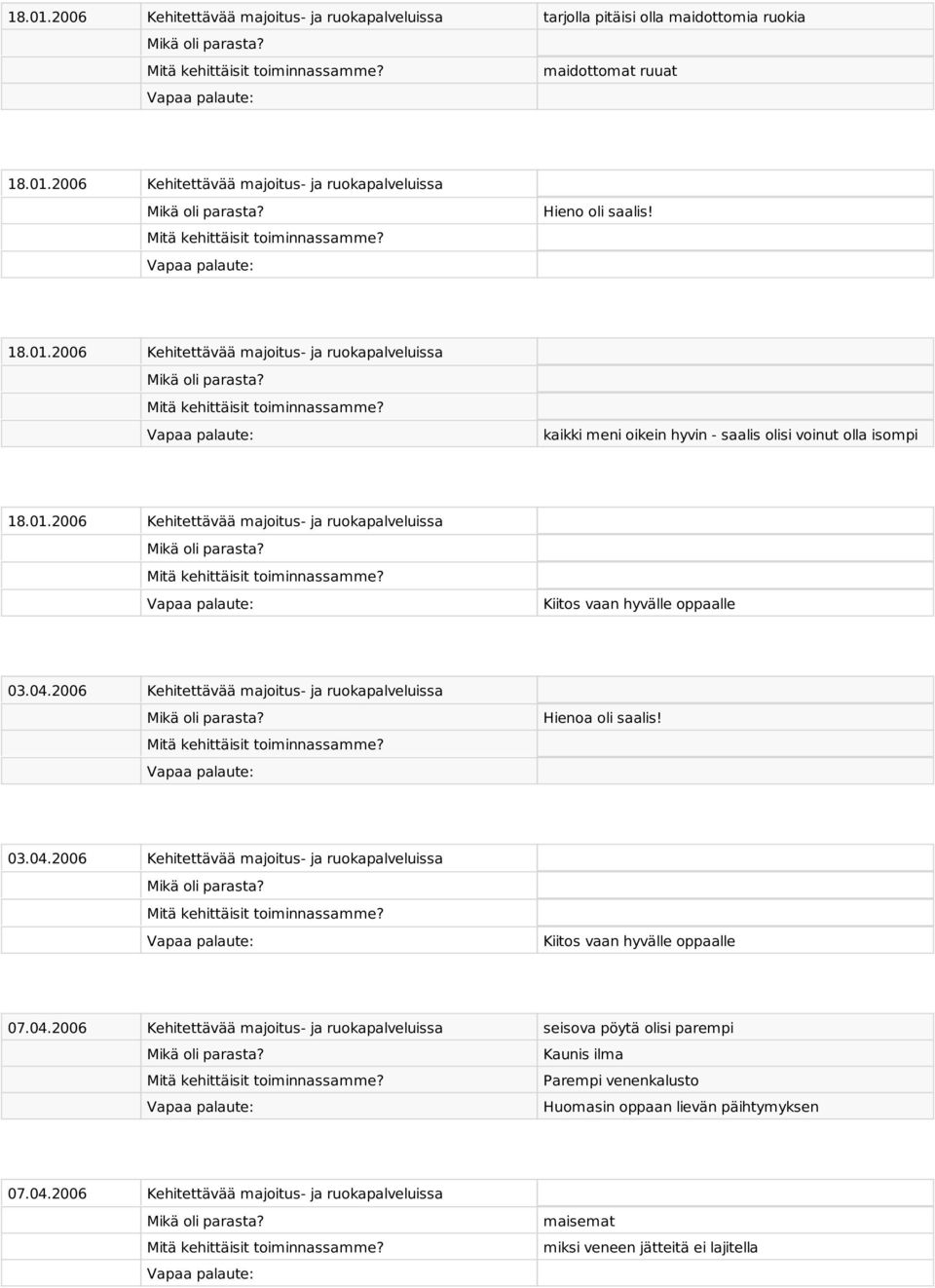 04.2006 Kehitettävää majoitus- ja ruokapalveluissa seisova pöytä olisi parempi Kaunis ilma Parempi venenkalusto Huomasin oppaan lievän päihtymyksen 07.04.2006 Kehitettävää majoitus- ja ruokapalveluissa maisemat miksi veneen jätteitä ei lajitella