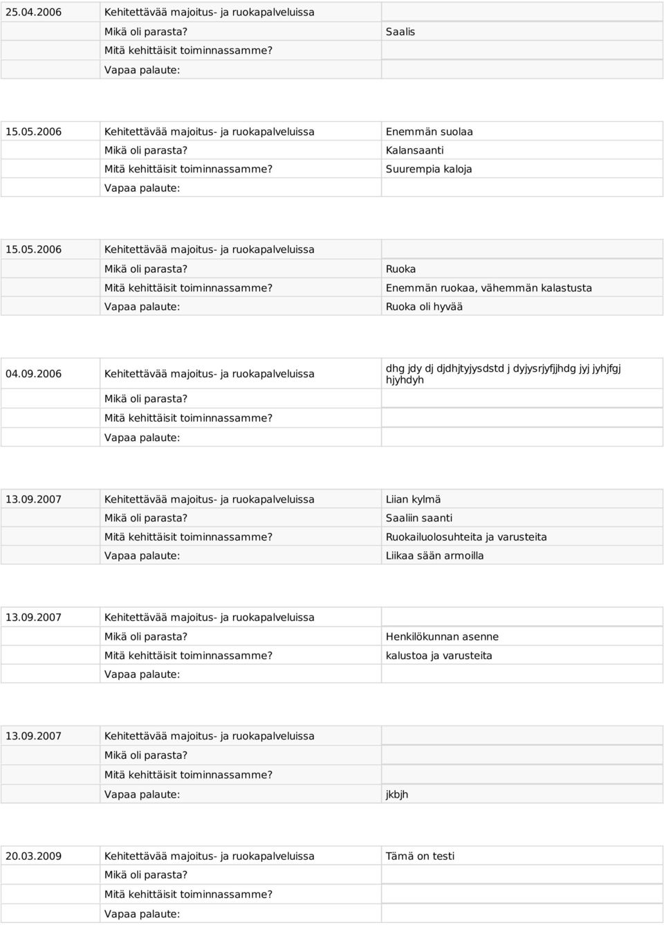 09.2007 Kehitettävää majoitus- ja ruokapalveluissa Henkilökunnan asenne kalustoa ja varusteita 13.09.2007 Kehitettävää majoitus- ja ruokapalveluissa jkbjh 20.03.