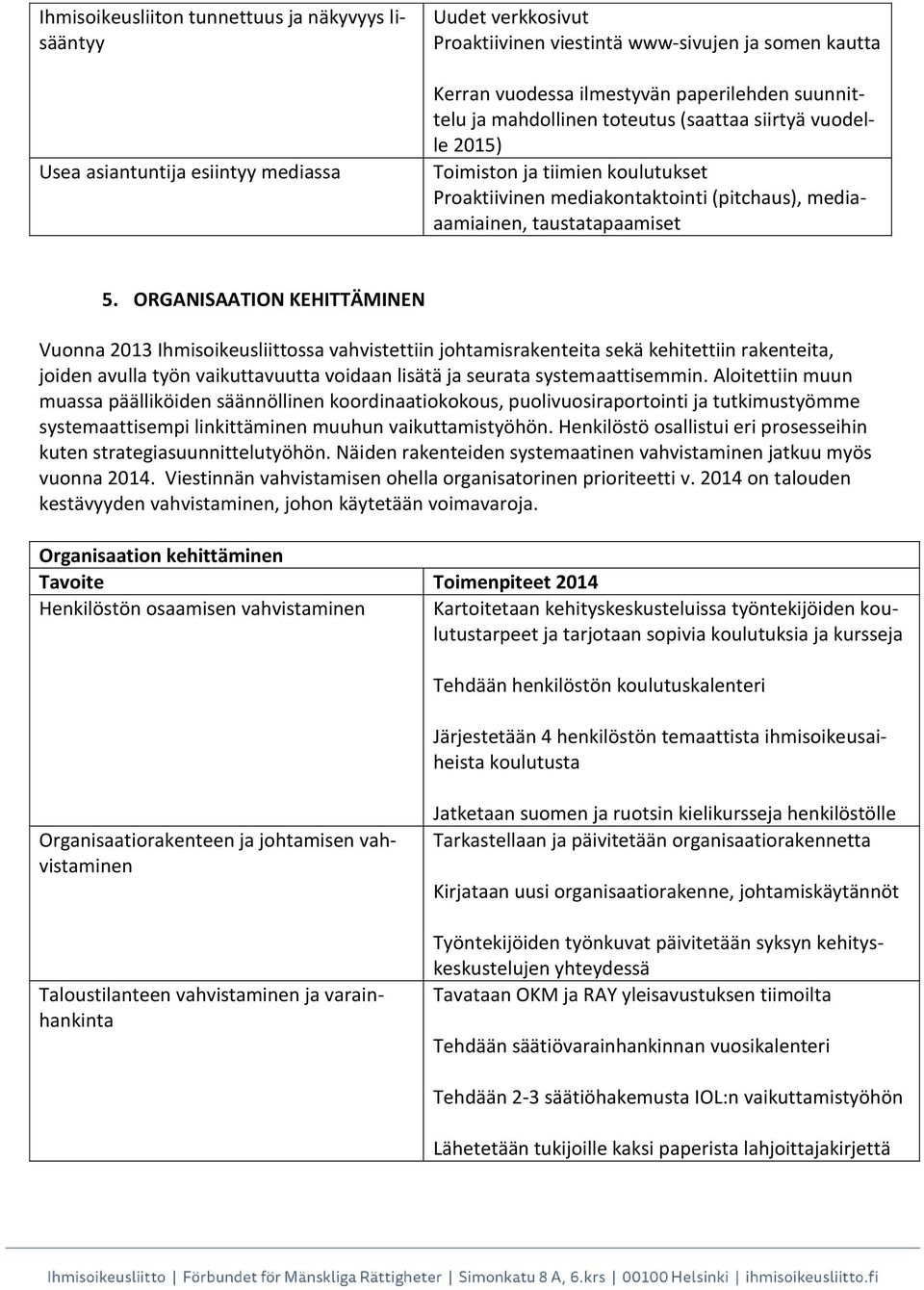 ORGANISAATION KEHITTÄMINEN Vuonna 2013 Ihmisoikeusliittossa vahvistettiin johtamisrakenteita sekä kehitettiin rakenteita, joiden avulla työn vaikuttavuutta voidaan lisätä ja seurata systemaattisemmin.