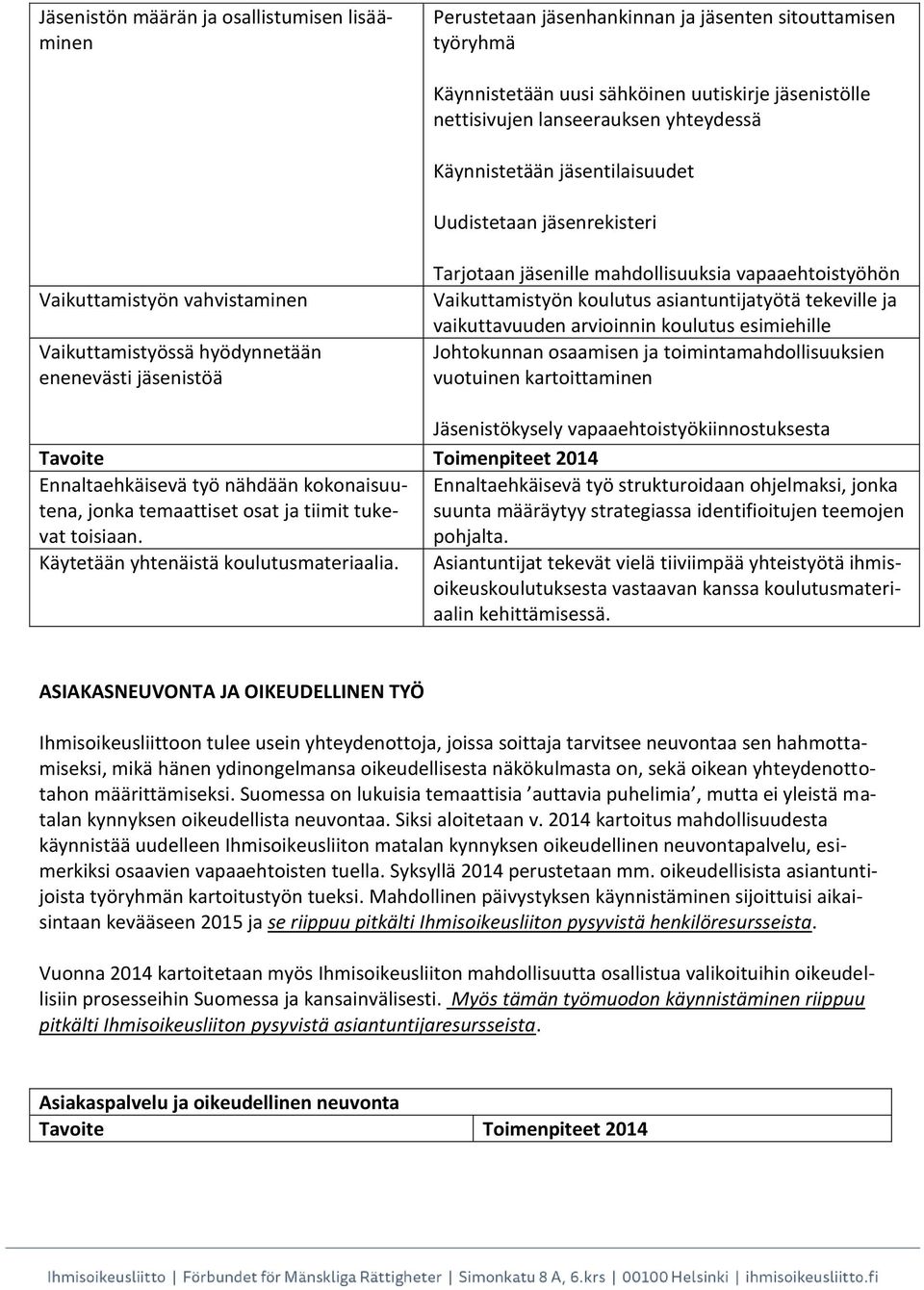 Vaikuttamistyön koulutus asiantuntijatyötä tekeville ja vaikuttavuuden arvioinnin koulutus esimiehille Johtokunnan osaamisen ja toimintamahdollisuuksien vuotuinen kartoittaminen Jäsenistökysely