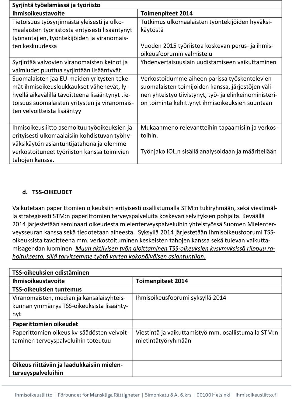 Yhdenvertaisuuslain uudistamiseen vaikuttaminen valmiudet puuttua syrjintään lisääntyvät Suomalaisten jaa EU-maiden yritysten tekemät ihmisoikeusloukkaukset vähenevät, lyhyellä aikavälillä