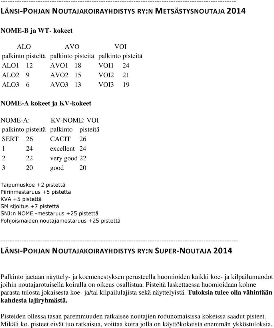 pistettä Piirinmestaruus +5 pistettä KVA +5 pistettä SM sijoitus +7 pistettä SNJ:n NOME -mestaruus +25 pistettä Pohjoismaiden noutajamestaruus +25 pistettä