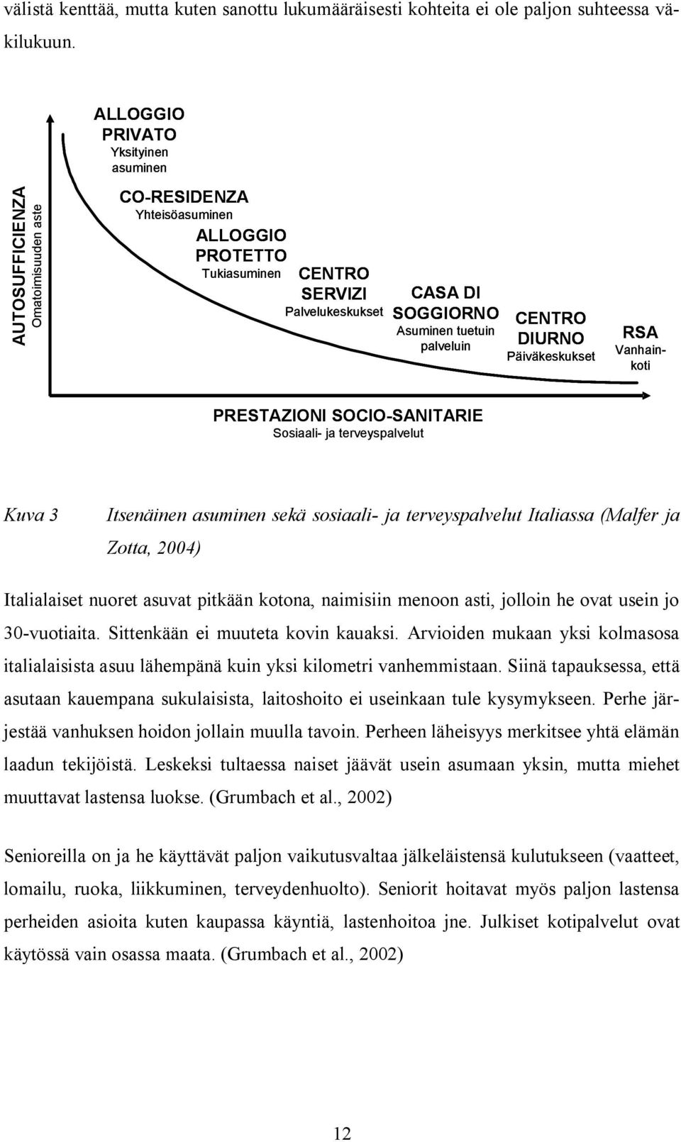 palveluin CENTRO DIURNO Päiväkeskukset RSA Vanhainkoti PRESTAZIONI SOCIO SANITARIE Sosiaali ja terveyspalvelut Kuva 3 Itsenäinen asuminen sekä sosiaali ja terveyspalvelut Italiassa (Malfer ja Zotta,