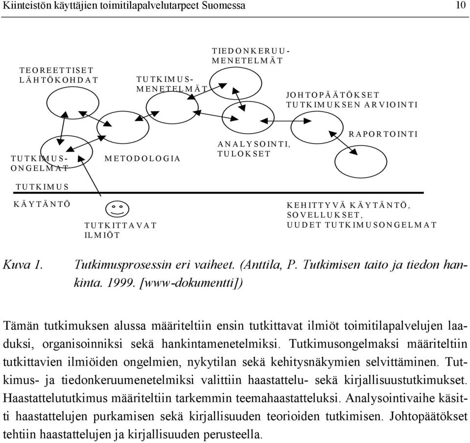 Tutkimisen taito ja tiedon hankinta. 1999. [www-dokumentti]) Tämän tutkimuksen alussa määriteltiin ensin tutkittavat ilmiöt toimitilapalvelujen laaduksi, organisoinniksi sekä hankintamenetelmiksi.