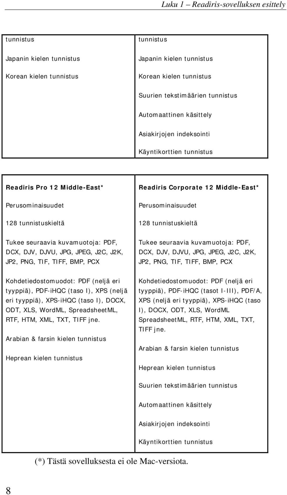 tunnistuskieltä Tukee seuraavia kuvamuotoja: PDF, DCX, DJV, DJVU, JPG, JPEG, J2C, J2K, JP2, PNG, TIF, TIFF, BMP, PCX Tukee seuraavia kuvamuotoja: PDF, DCX, DJV, DJVU, JPG, JPEG, J2C, J2K, JP2, PNG,