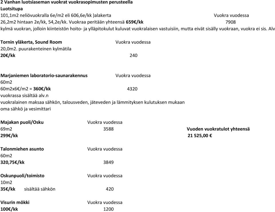 Alv Tornin yläkerta, Sound Room 20,0m2. puurakenteinen kylmätila 20 /kk 240 Marjaniemen laboratorio-saunarakennus 60m2 60m2x6 /m2 = 360 /kk 4320 vuokrassa sisältää alv.