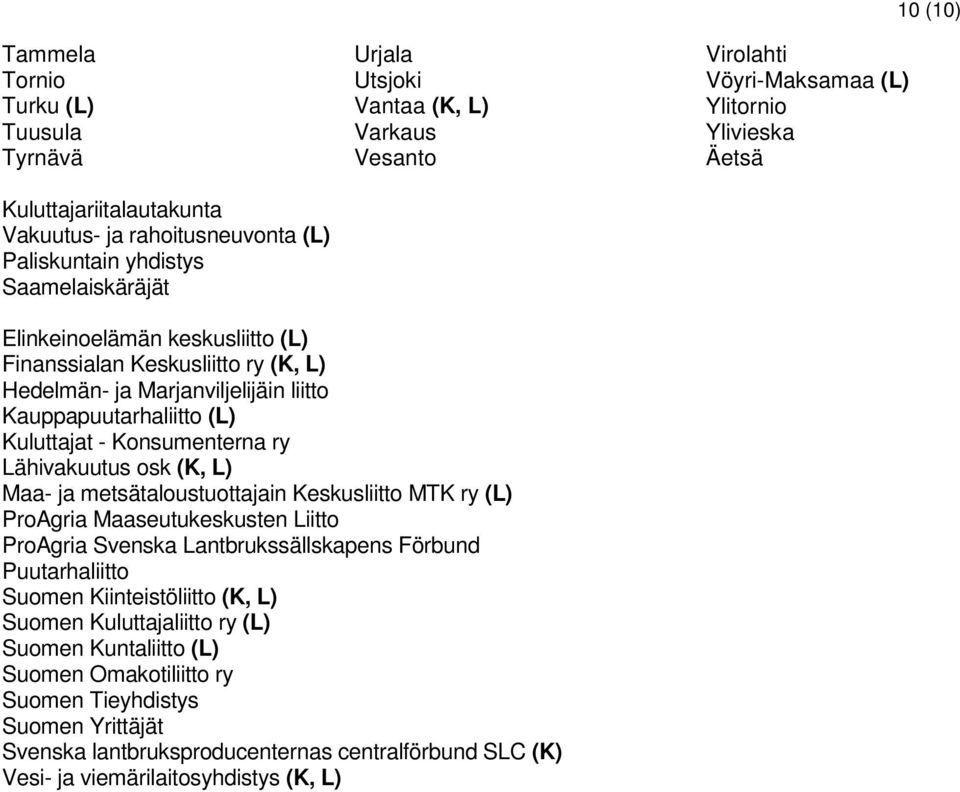 Konsumenterna ry Lähivakuutus osk (K, L) Maa- ja metsätaloustuottajain Keskusliitto MTK ry (L) ProAgria Maaseutukeskusten Liitto ProAgria Svenska Lantbrukssällskapens Förbund Puutarhaliitto Suomen