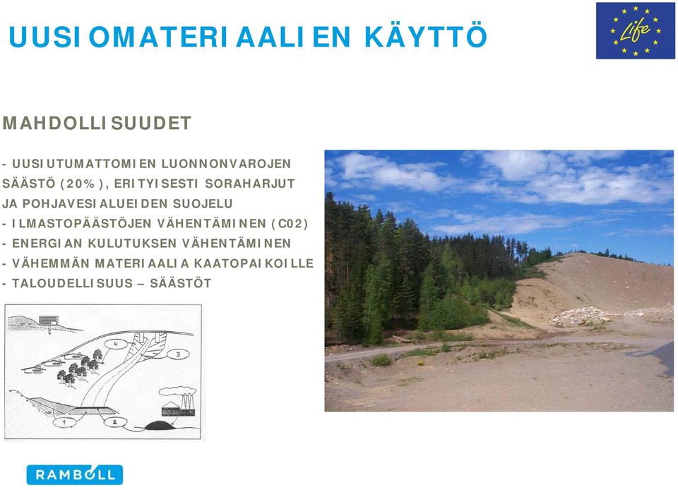 POHJAVESIALUEIDEN SUOJELU - ILMASTOPÄÄSTÖJEN VÄHENTÄMINEN (C02) -