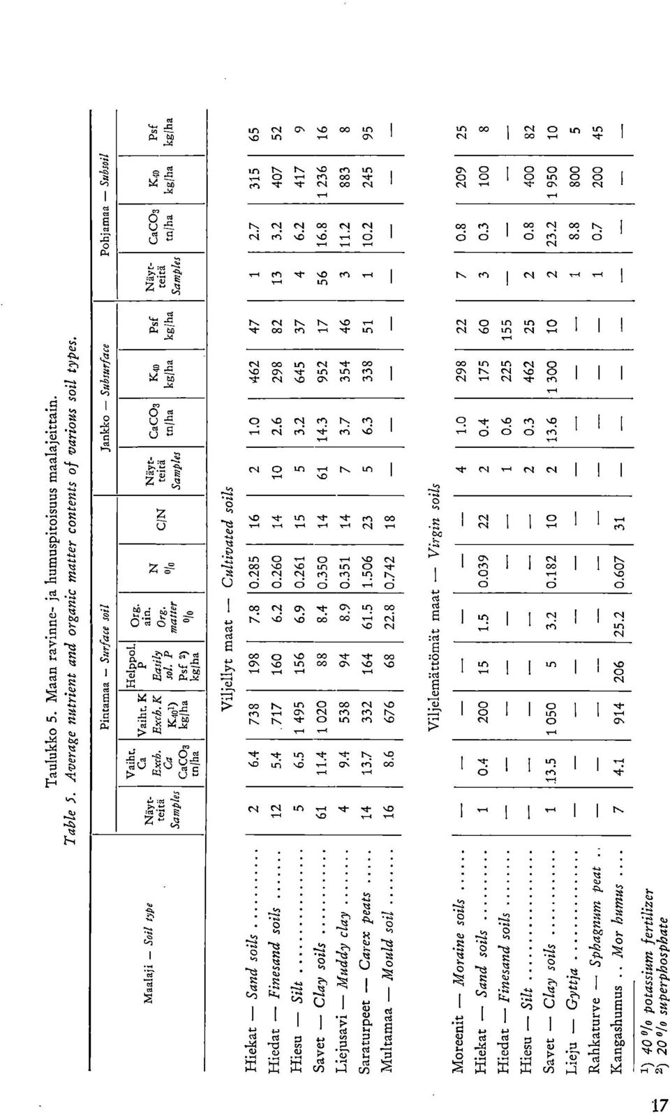 1 ' ' cn Z u-,...-1. N CO s. u-).1-.% 1 -'4 e, 1 1,o 1 1 t?),.. 1 6 d 6 6 o,-. 6 d 6 6 4, ot co N ON <1- o's d I< si) sf5. j j,-. r i 1,n 1 1,..,-; 1 1 `1 co.. :2'.7.