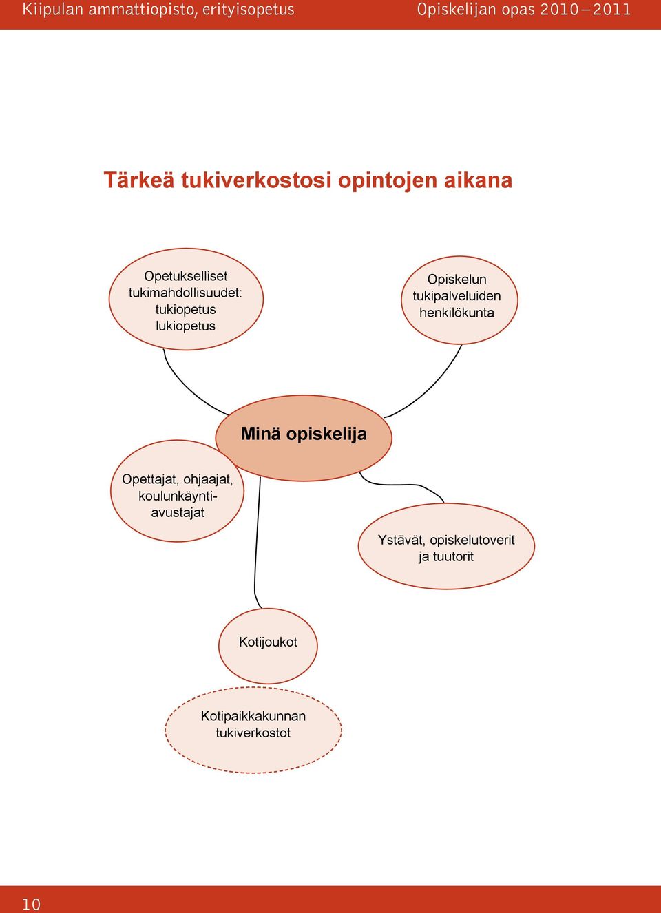 henkilökunta Minä opiskelija Opettajat, ohjaajat,