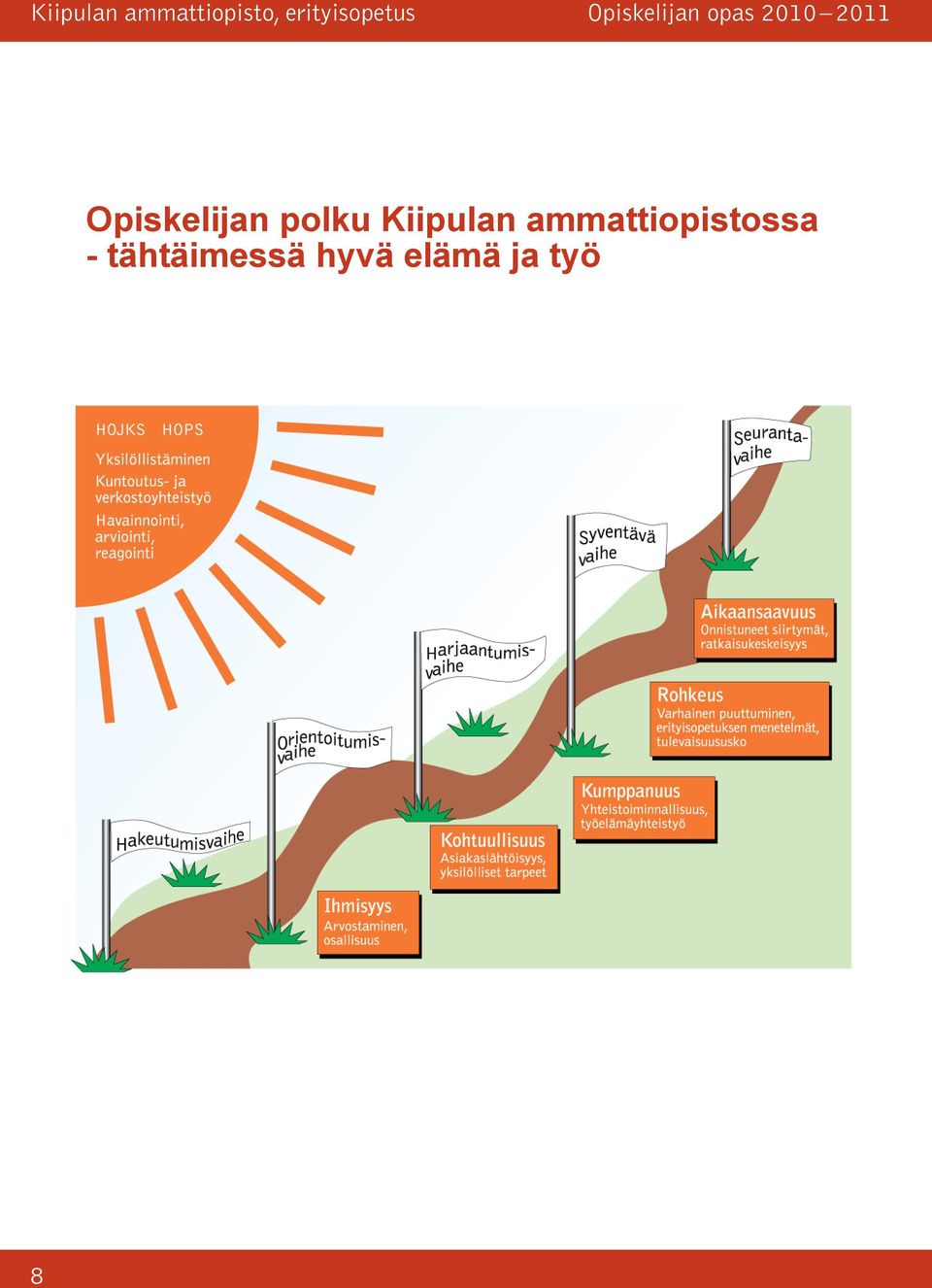 ammattiopistossa -