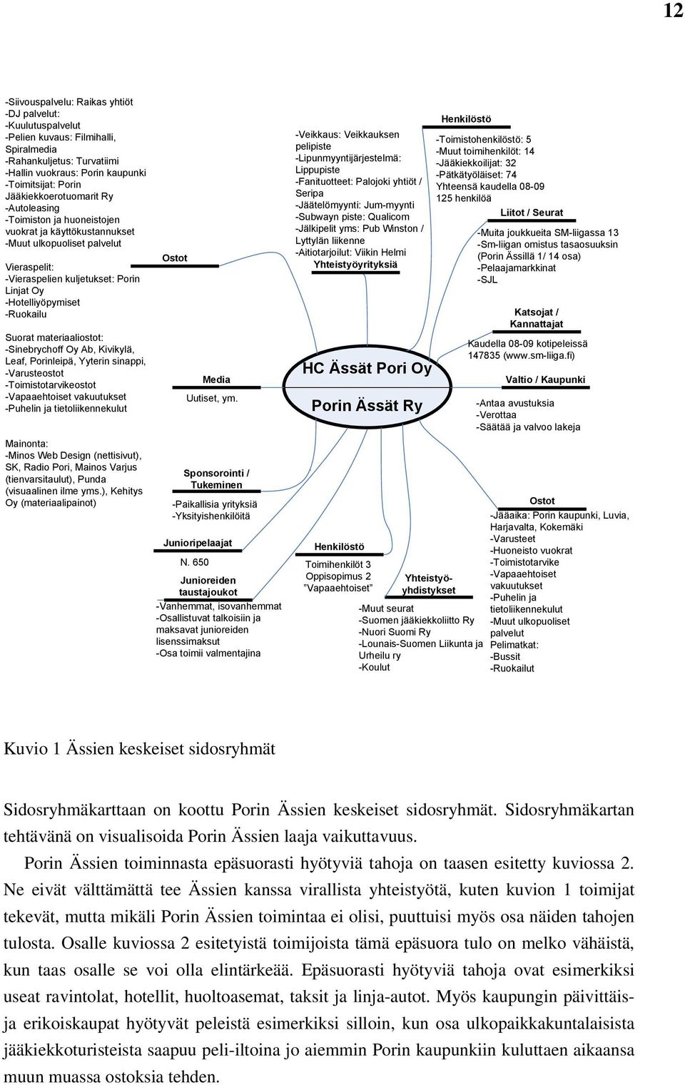 -Ruokailu Suorat materiaaliostot: -Sinebrychoff Oy Ab, Kivikylä, Leaf, Porinleipä, Yyterin sinappi, -Varusteostot -Toimistotarvikeostot -Vapaaehtoiset vakuutukset -Puhelin ja tietoliikennekulut