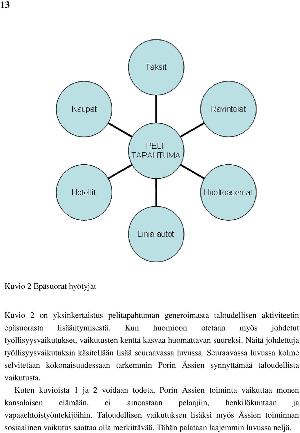 Seuraavassa luvussa kolme selvitetään kokonaisuudessaan tarkemmin Porin Ässien synnyttämää taloudellista vaikutusta.