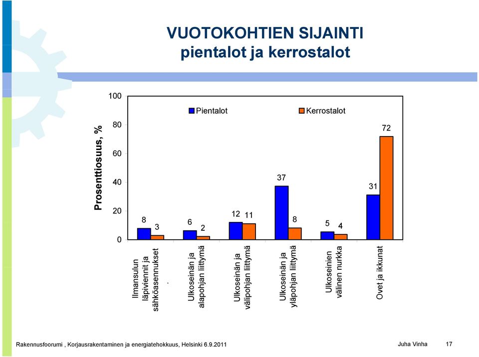 Ulkoseinän ja alapohjan liittymä Ulkoseinän ja välipohjan liittymä Ulkoseinän ja yläpohjan liittymä