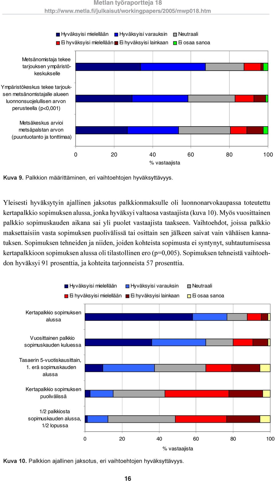 Palkkion määrittäminen, eri vaihtoehtojen hyväksyttävyys.