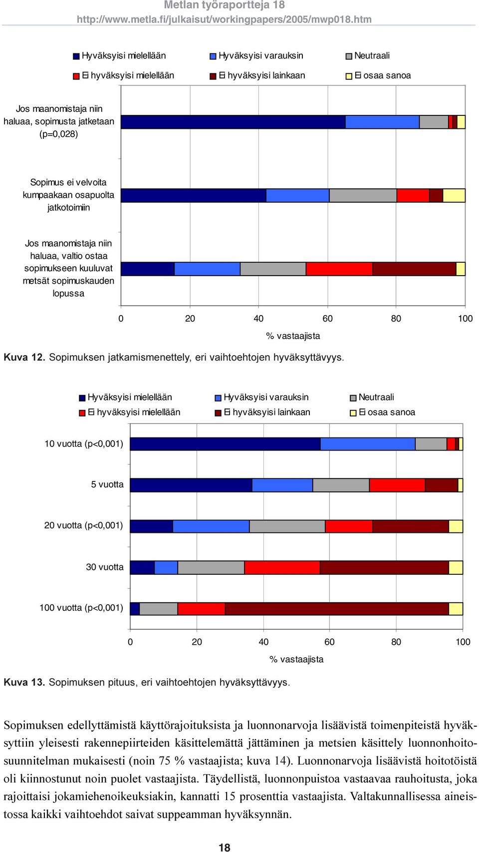 Sopimuksen jatkamismenettely, eri vaihtoehtojen hyväksyttävyys.