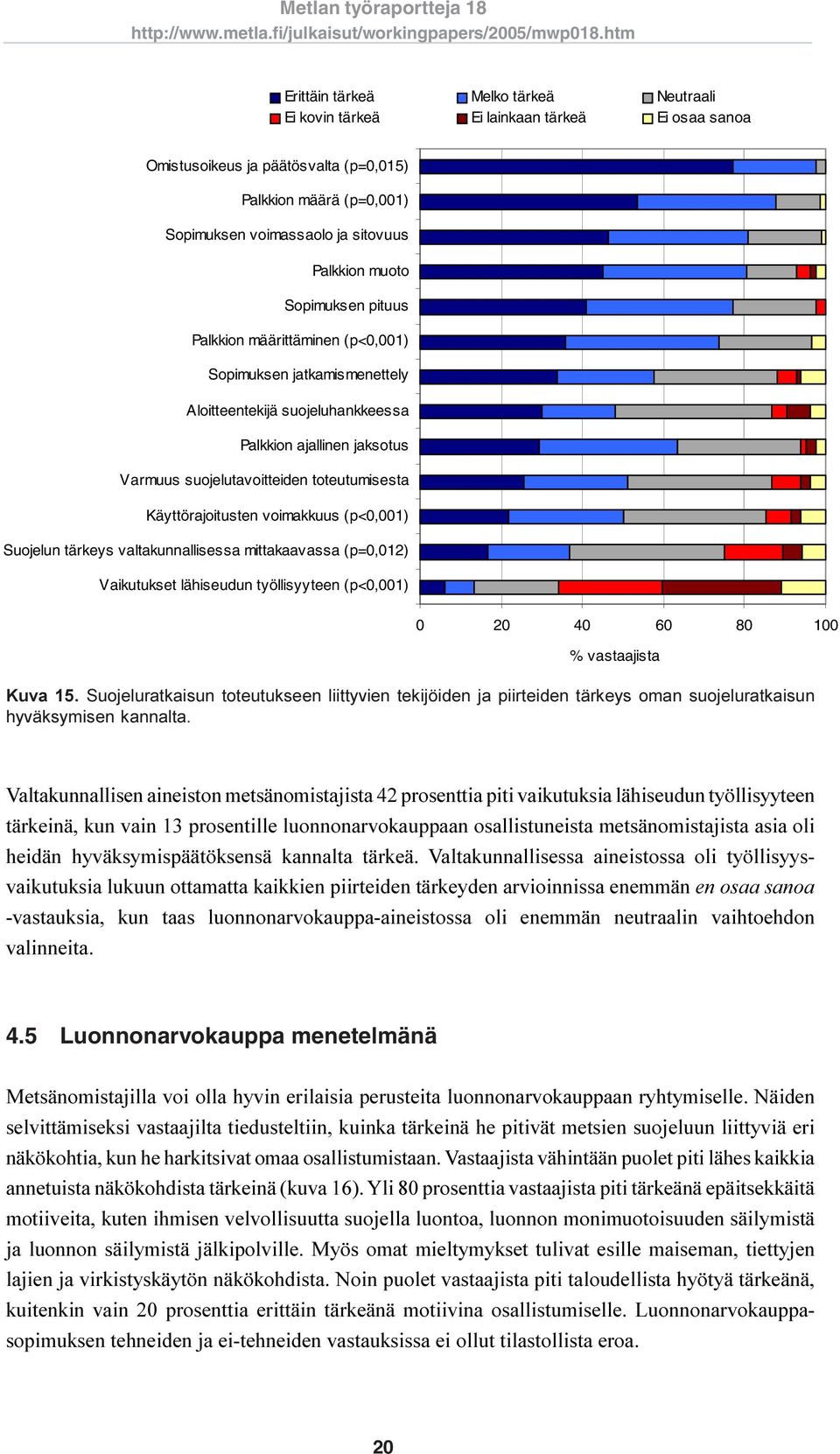 Käyttörajoitusten voimakkuus (p<0,001) Suojelun tärkeys valtakunnallisessa mittakaavassa (p=0,012) Vaikutukset lähiseudun työllisyyteen (p<0,001) 0 20 40 60 80 100 % vastaajista Kuva 15.