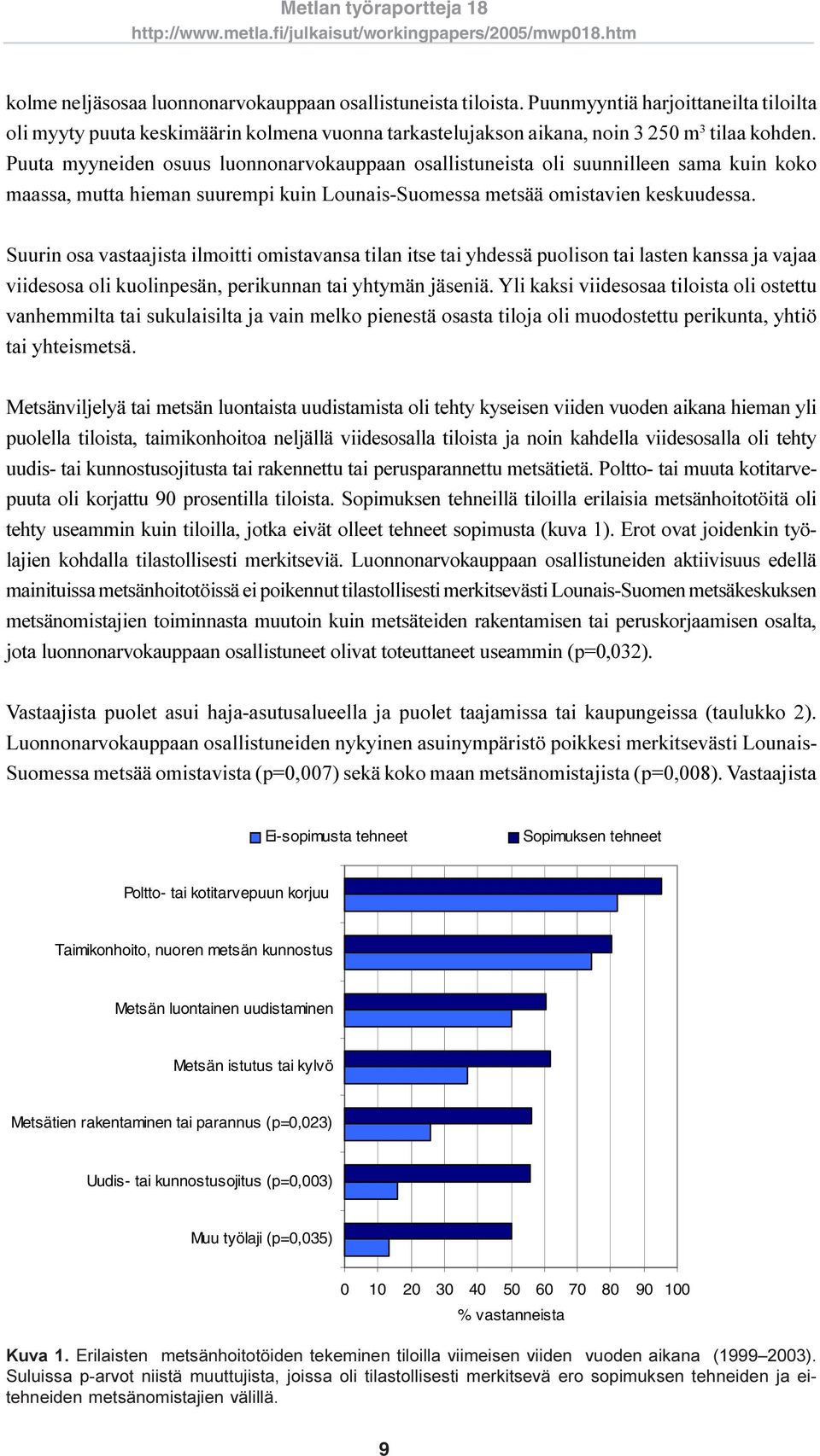 Suurin osa vastaajista ilmoitti omistavansa tilan itse tai yhdessä puolison tai lasten kanssa ja vajaa viidesosa oli kuolinpesän, perikunnan tai yhtymän jäseniä.