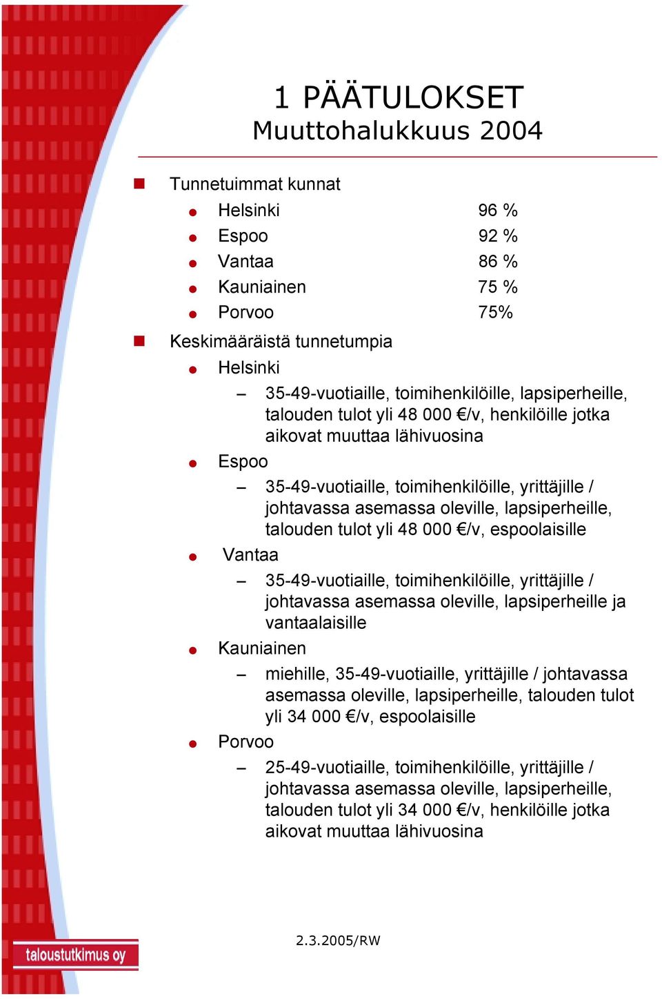 espoolaisille Vantaa 35-49-vuotiaille, toimihenkilöille, yrittäjille / johtavassa asemassa oleville, lapsiperheille ja vantaalaisille Kauniainen miehille, 35-49-vuotiaille, yrittäjille / johtavassa