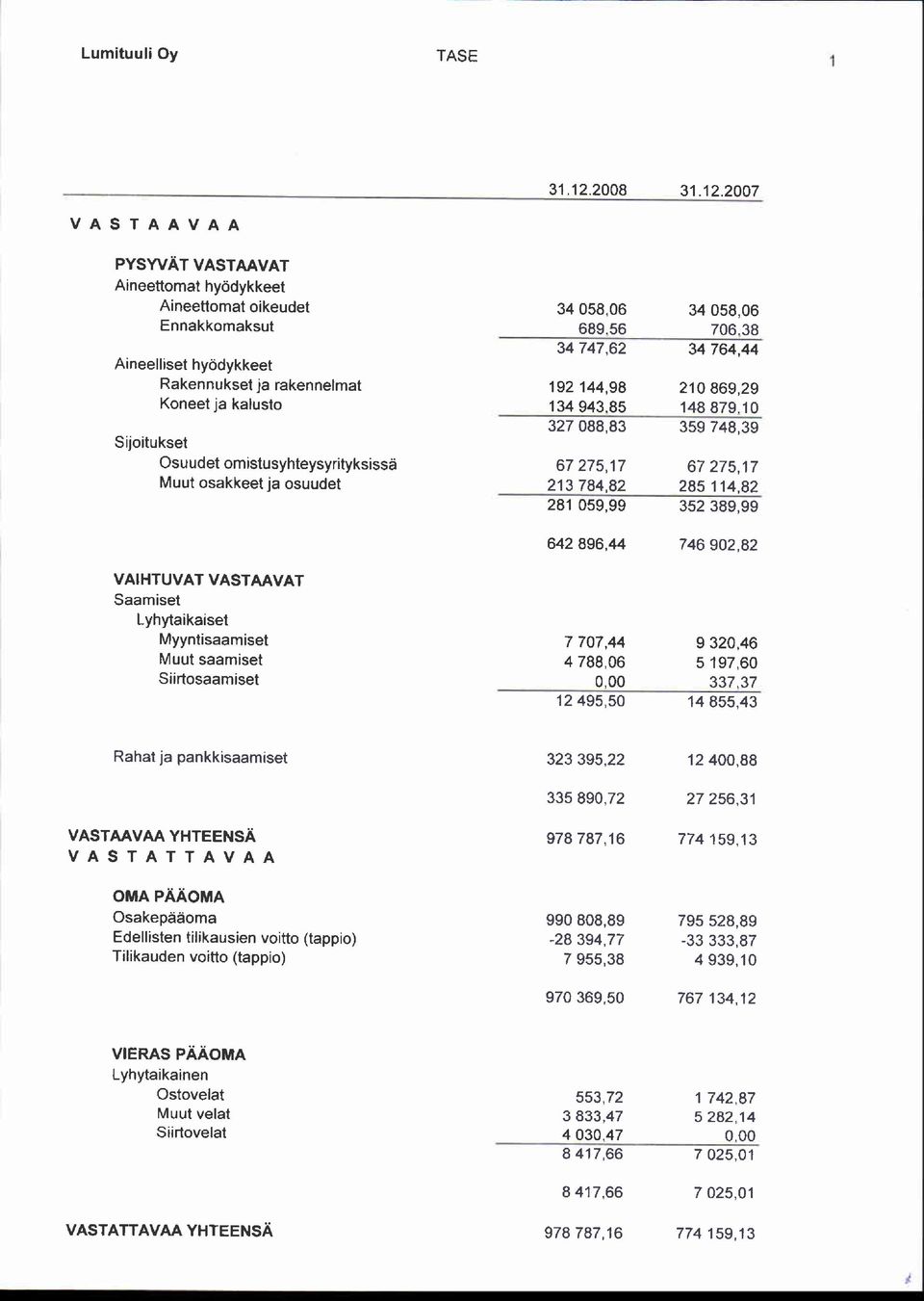 omistusyhteysyrityksissd Muut osakkeet ja osuudet 34058,06 34058,06 689.56 706.38 34 747,62 34 764,44 192 144,98 210869,29 134943.85 148879.