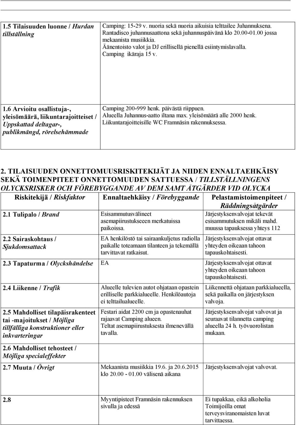 v. 1.6 Arvioitu osallistuja-, yleisömäärä, liikuntarajoitteiset / Uppskattad deltagar-, publikmängd, rörelsehämmade Camping 200-999 henk. päivästä riippuen. Alueella Juhannus-aatto iltana max.