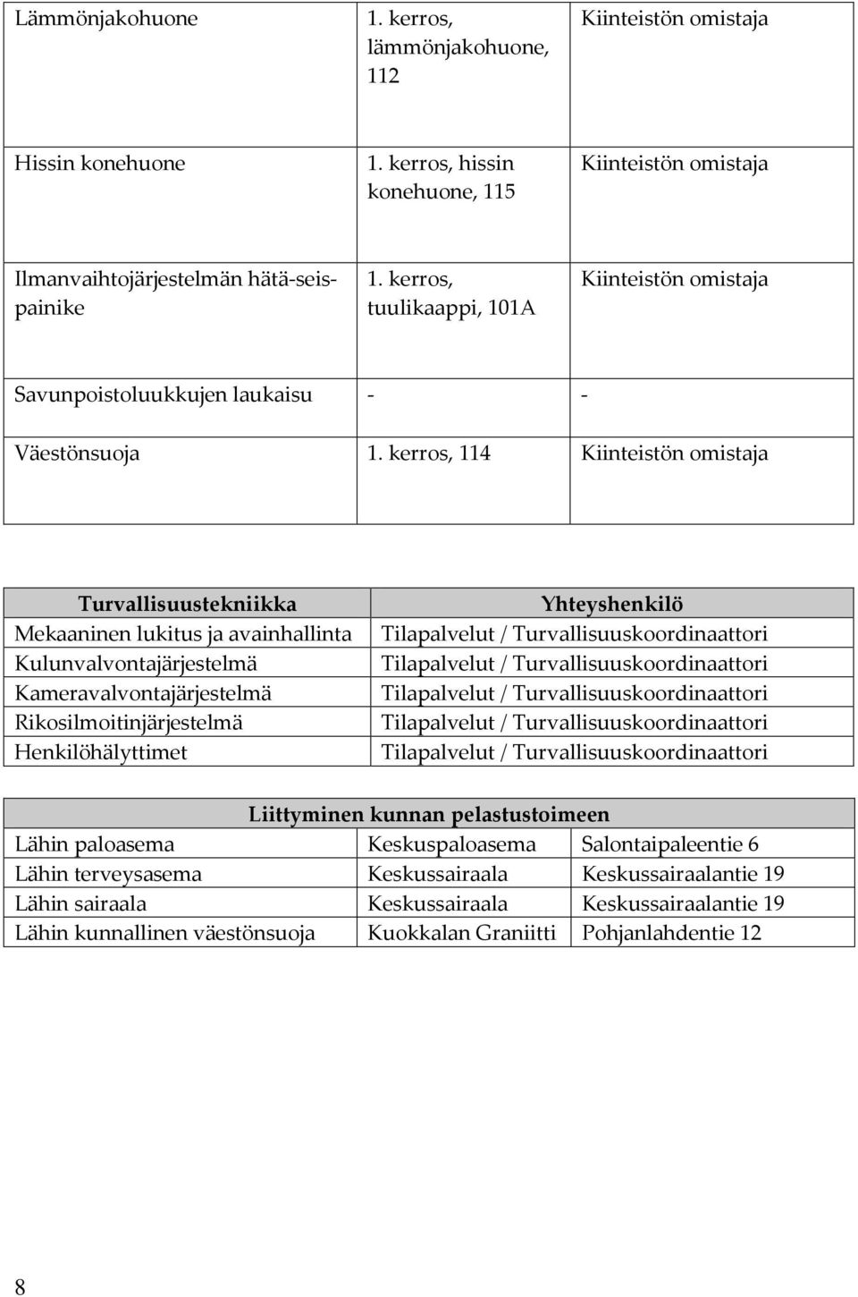 kerros, 114 Kiinteistön omistaja Turvallisuustekniikka Mekaaninen lukitus ja avainhallinta Kulunvalvontajärjestelmä Kameravalvontajärjestelmä Rikosilmoitinjärjestelmä Henkilöhälyttimet Yhteyshenkilö