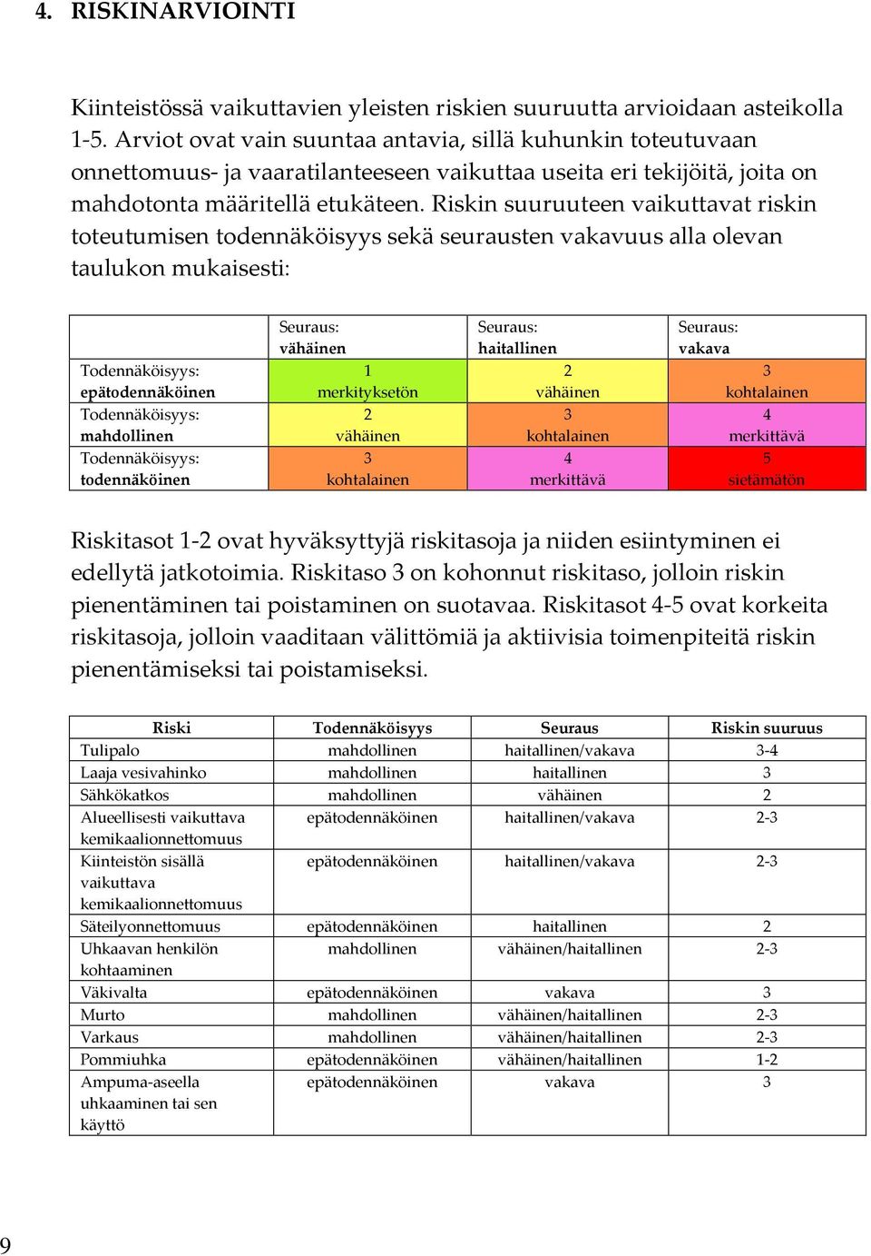 Riskin suuruuteen vaikuttavat riskin toteutumisen todennäköisyys sekä seurausten vakavuus alla olevan taulukon mukaisesti: Seuraus: vähäinen Seuraus: haitallinen Seuraus: vakava Todennäköisyys: