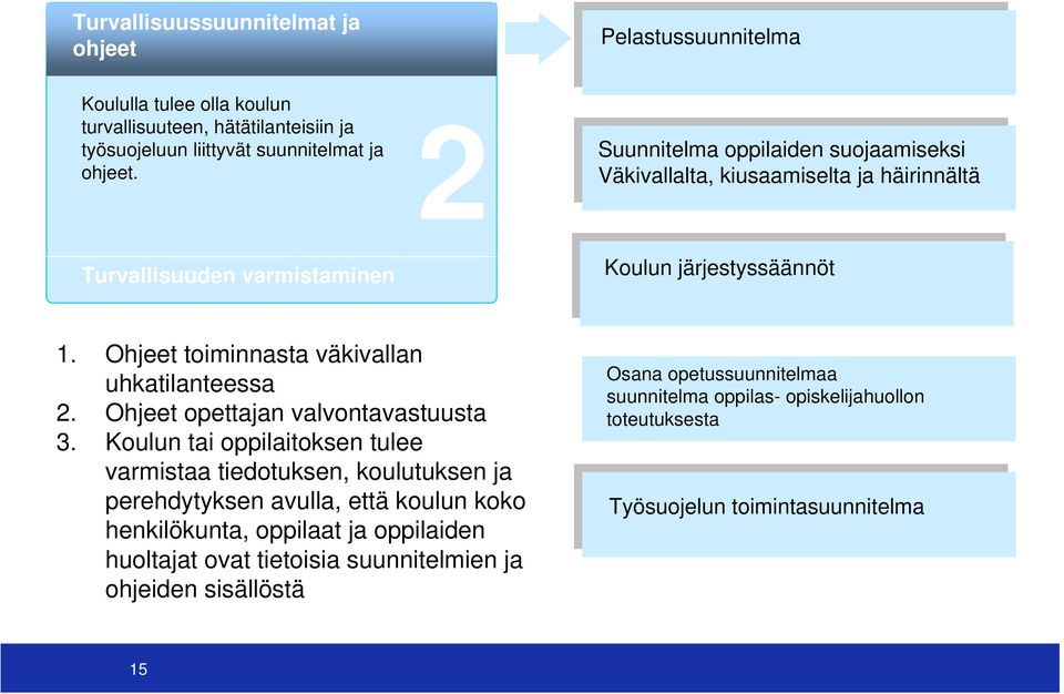 Ohjeet toiminnasta väkivallan uhkatilanteessa 2. Ohjeet opettajan valvontavastuusta 3.