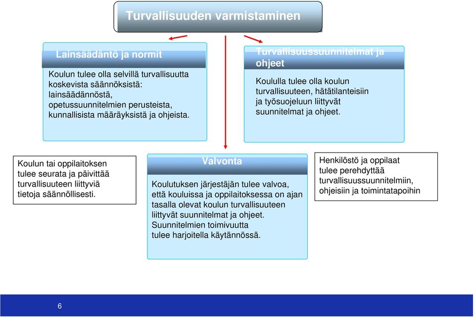 Koulun tai oppilaitoksen tulee seurata ja päivittää turvallisuuteen liittyviä tietoja säännöllisesti.