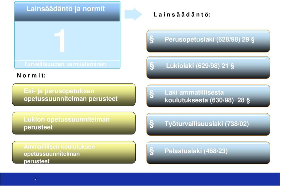 (629/98) 21 Laki ammatillisesta koulutuksesta (630/98) 28 Lukion opetussuunnitelman perusteet