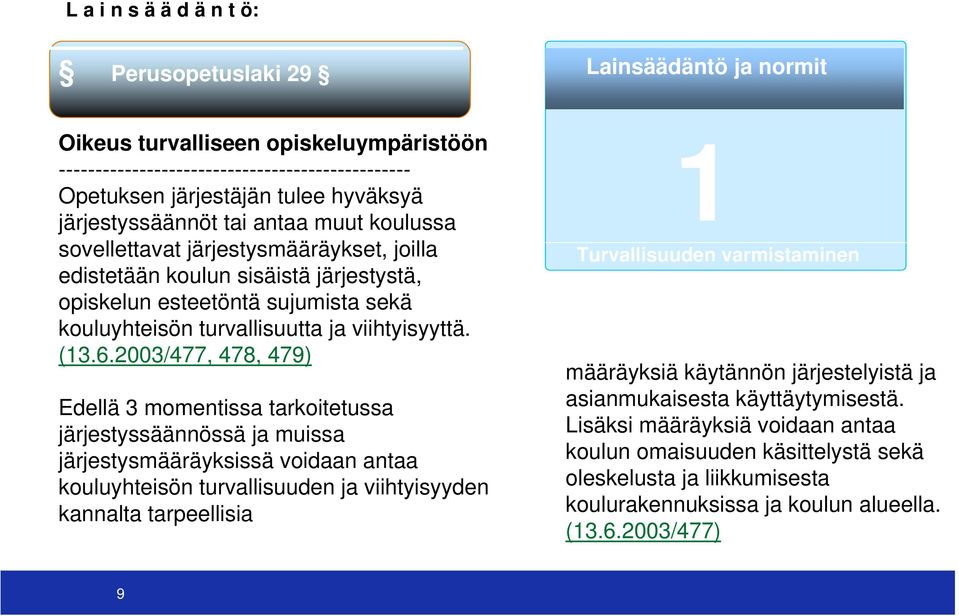 2003/477, 478, 479) Edellä 3 momentissa tarkoitetussa järjestyssäännössä ja muissa järjestysmääräyksissä voidaan antaa kouluyhteisön turvallisuuden ja viihtyisyyden kannalta tarpeellisia Lainsäädäntö