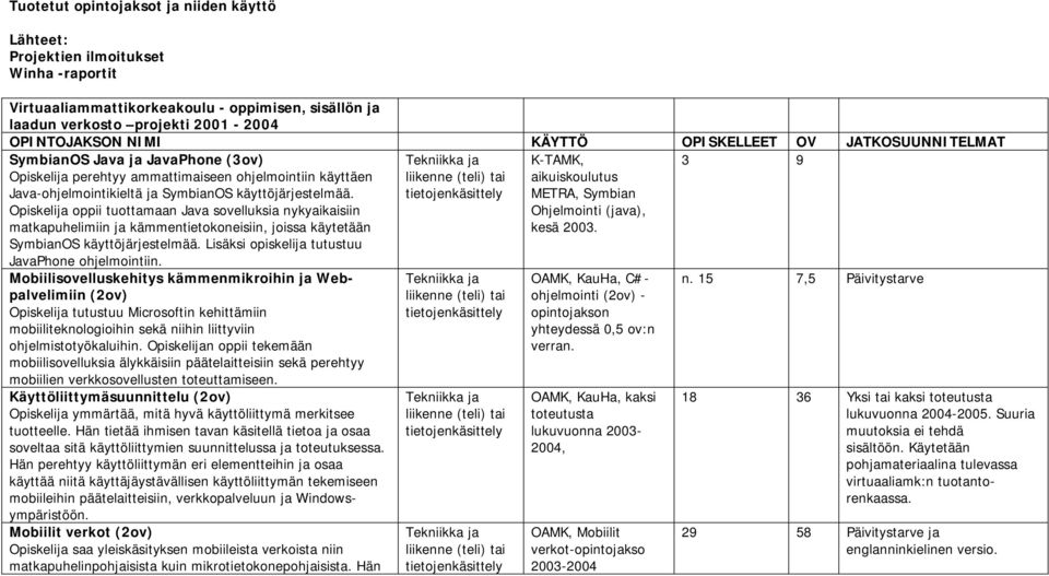 Opiskelija oppii tuottamaan Java sovelluksia nykyaikaisiin matkapuhelimiin ja kämmentietokoneisiin, joissa käytetään SymbianOS käyttöjärjestelmää. Lisäksi opiskelija tutustuu JavaPhone ohjelmointiin.