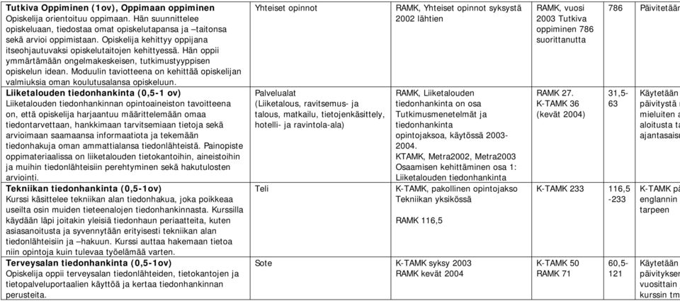 Moduulin taviotteena on kehittää opiskelijan valmiuksia oman koulutusalansa opiskeluun.