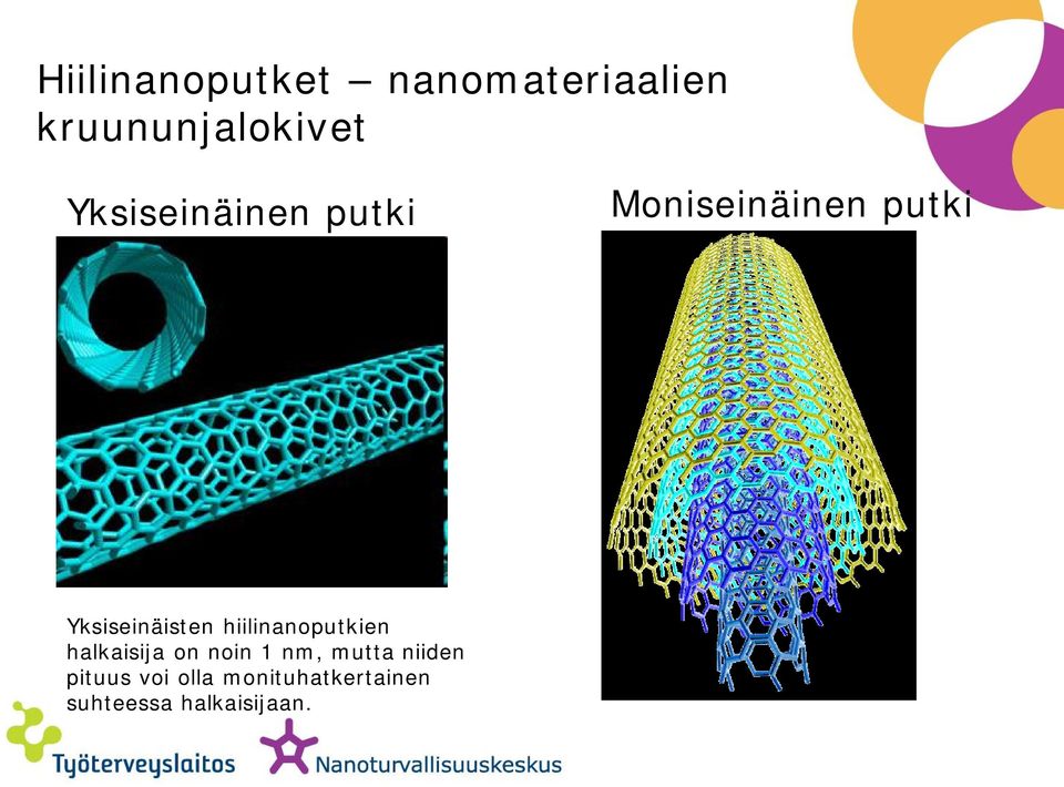 hiilinanoputkien halkaisija on noin 1 nm, mutta niiden