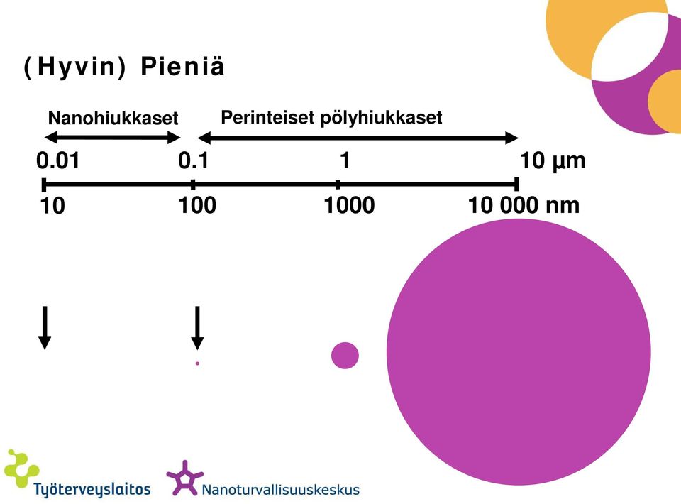 Perinteiset