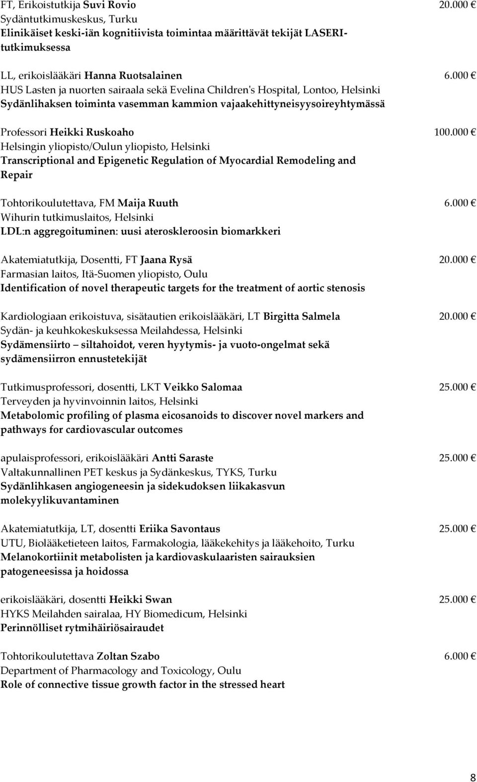 000 Helsingin yliopisto/oulun yliopisto, Helsinki Transcriptional and Epigenetic Regulation of Myocardial Remodeling and Repair Tohtorikoulutettava, FM Maija Ruuth 6.