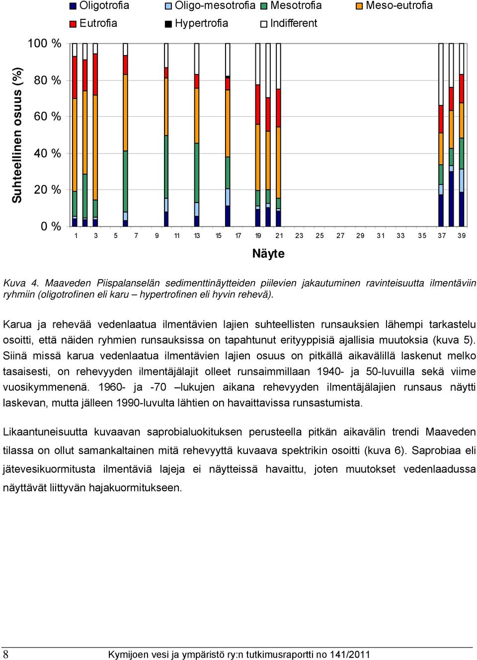 Karua ja rehevää vedenlaatua ilmentävien lajien suhteellisten runsauksien lähempi tarkastelu osoitti, että näiden ryhmien runsauksissa on tapahtunut erityyppisiä ajallisia muutoksia (kuva 5).