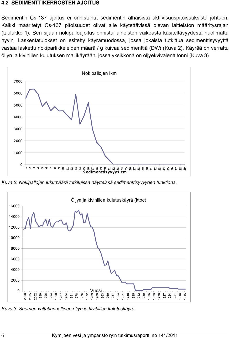 Sen sijaan nokipalloajoitus onnistui aineiston vaikeasta käsiteltävyydestä huolimatta hyvin.