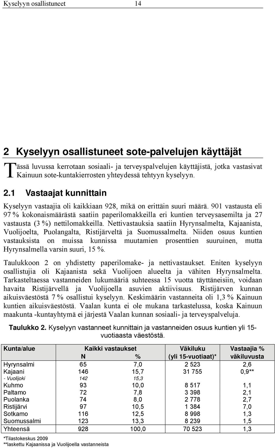 901 vastausta eli 97 % kokonaismäärästä saatiin paperilomakkeilla eri kuntien terveysasemilta ja 27 vastausta (3 %) nettilomakkeilla.