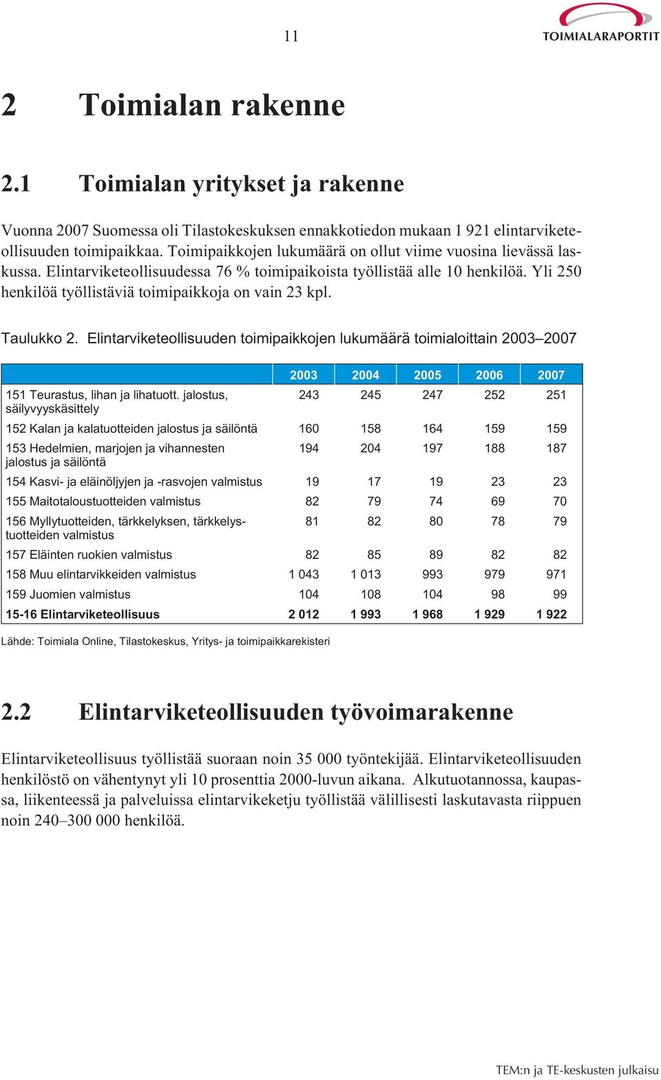 Yli 250 henkilöä työllistäviä toimipaikkoja on vain 23 kpl. Taulukko 2.