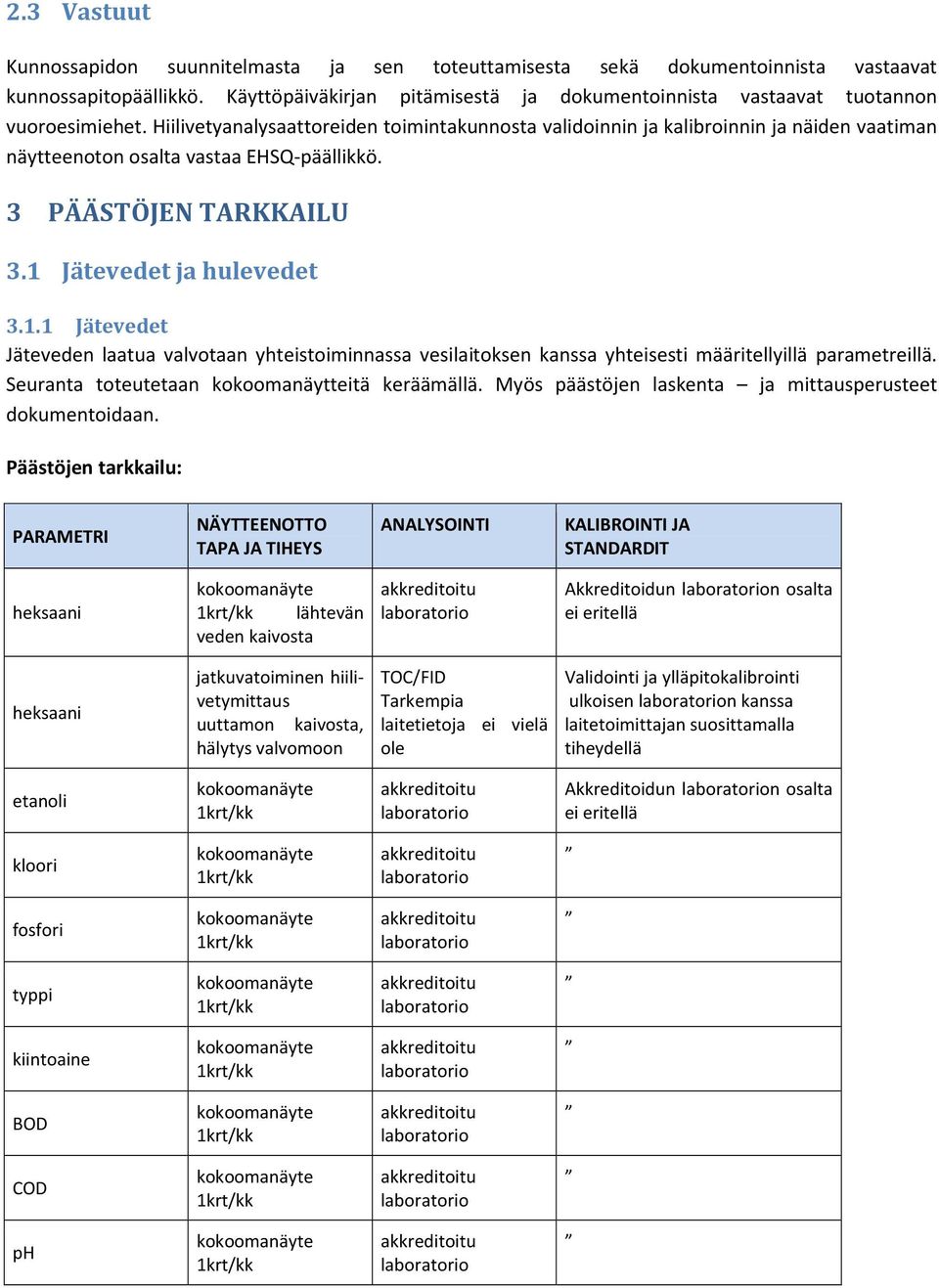 Hiilivetyanalysaattoreiden toimintakunnosta validoinnin ja kalibroinnin ja näiden vaatiman näytteenoton osalta vastaa EHSQ-päällikkö. 3 PÄÄSTÖJEN TARKKAILU 3.1 