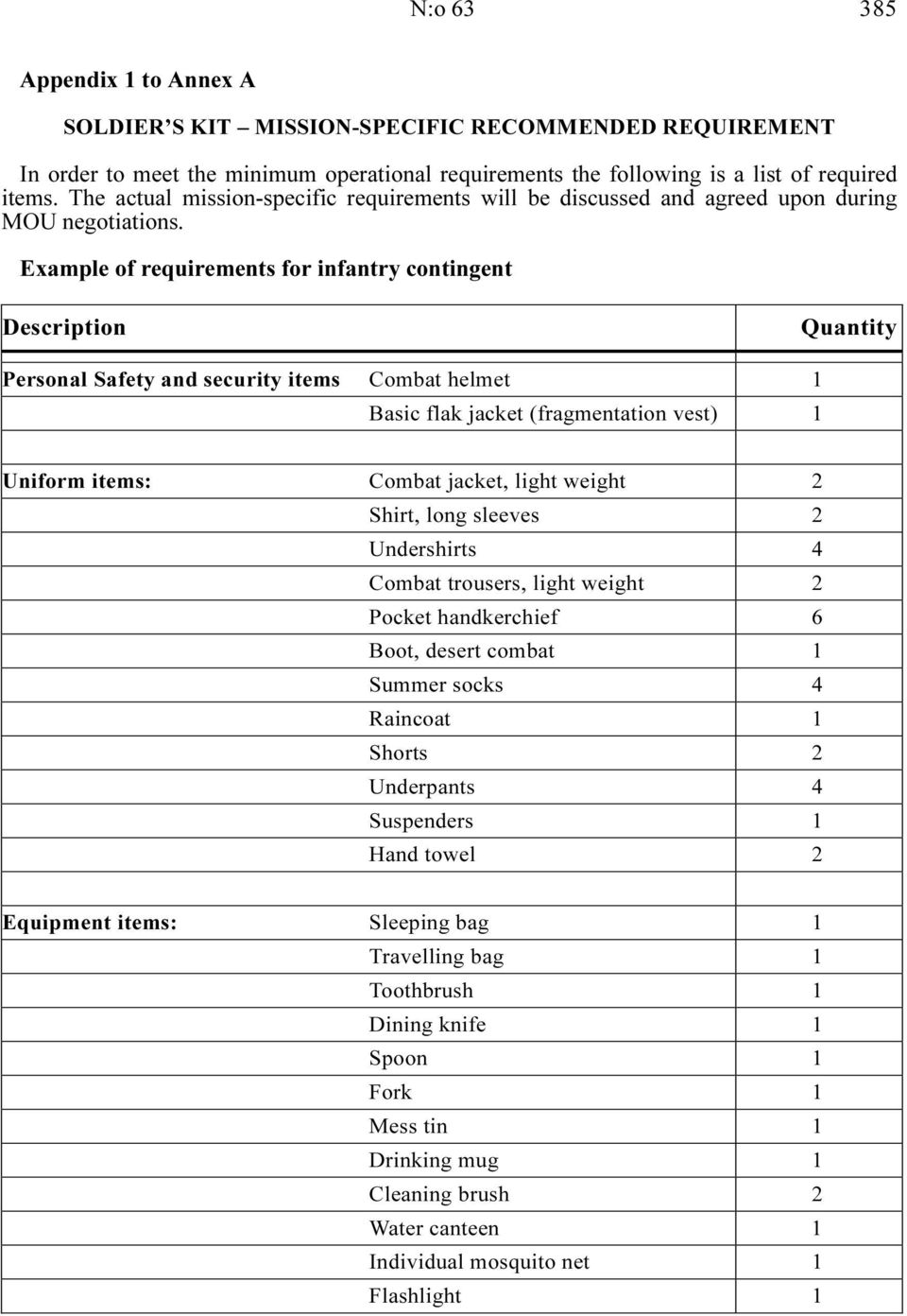 Example of requirements for infantry contingent Description Quantity Personal Safety and security items Combat helmet 1 Basic flak jacket (fragmentation vest) 1 Uniform items: Combat jacket, light