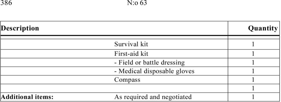 1 - Medical disposable gloves 1 Compass 1 1